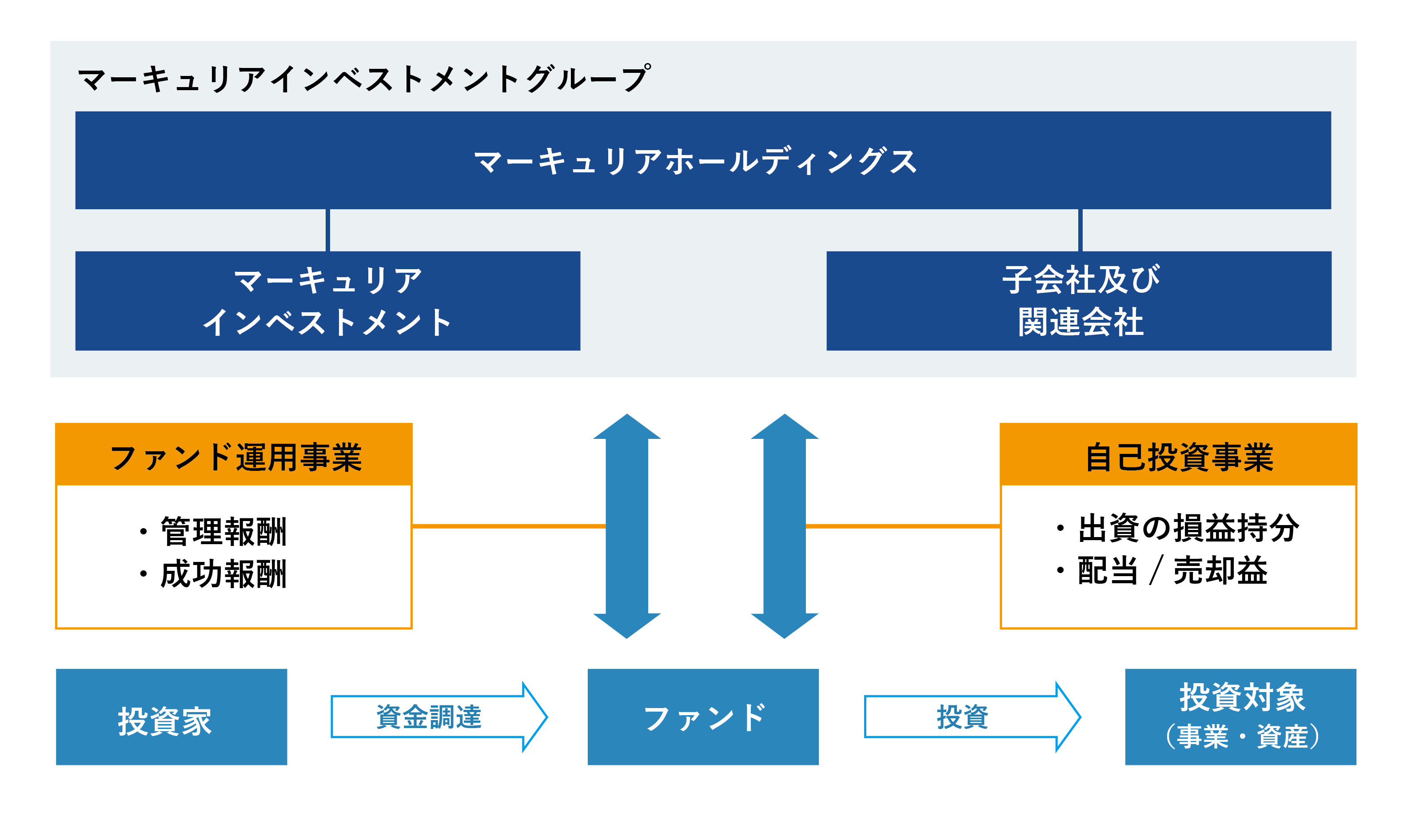 事業概要