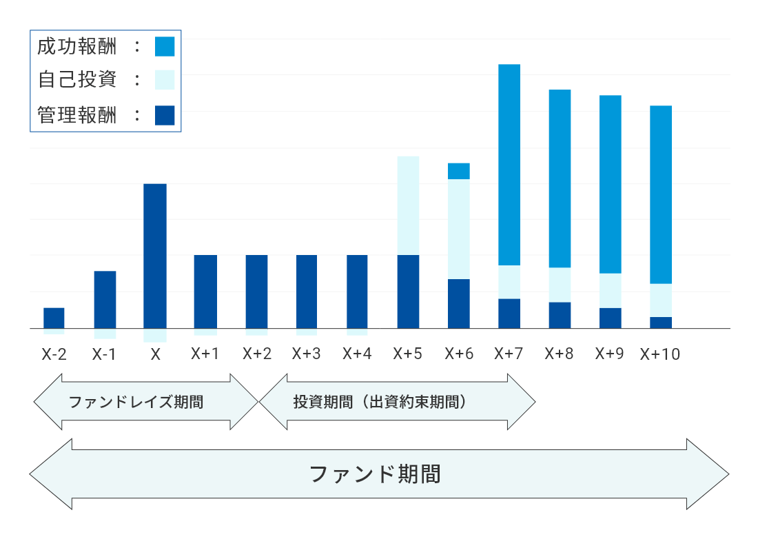 収益モデル