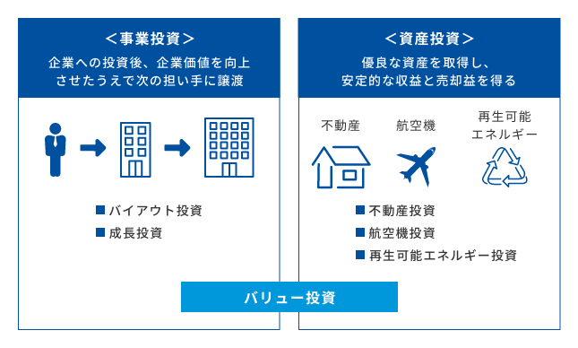 メーカー再生品】 不動産投資と資産管理法人戦略